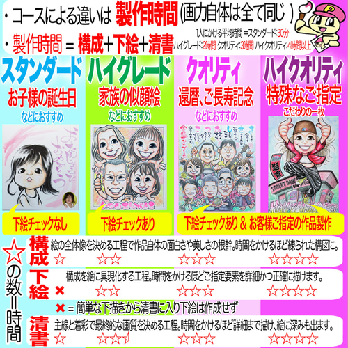 ☆ベーコン☆様　退職記念　似顔絵 6307251faec5a7d65ee0c5fb00a55c