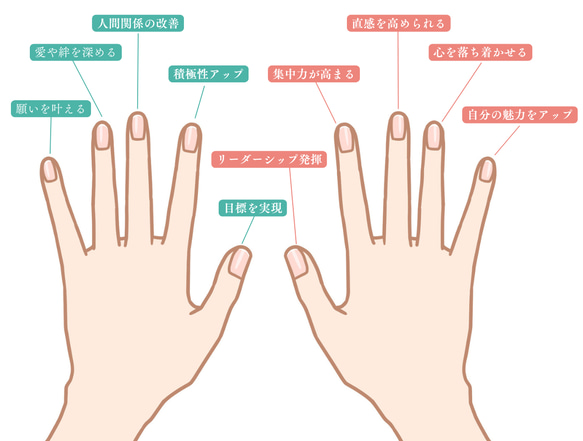 ☆1号単位で選べる指輪☆輝くマットカラー サージカルステンレス【極細 3color rings】 15枚目の画像
