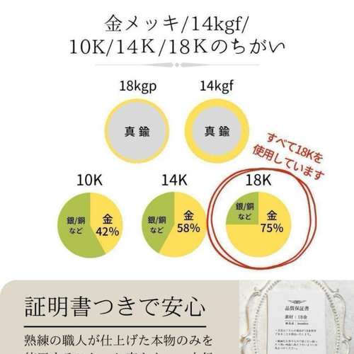 ただいまセール中！】K18 コイン ネックレス 18K トップ 刻印