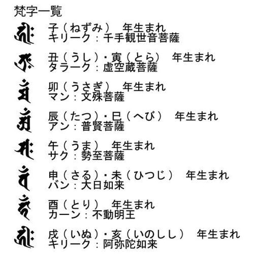 Qoo10] 干支梵字 マン 文殊菩薩 卯 うさぎ 7