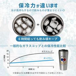 【名入れ無料】名入れ スポーツタンブラー ホワイト シルバー 400ml オシャレ 部活 野球 バスケ テニス 卓球 6枚目の画像