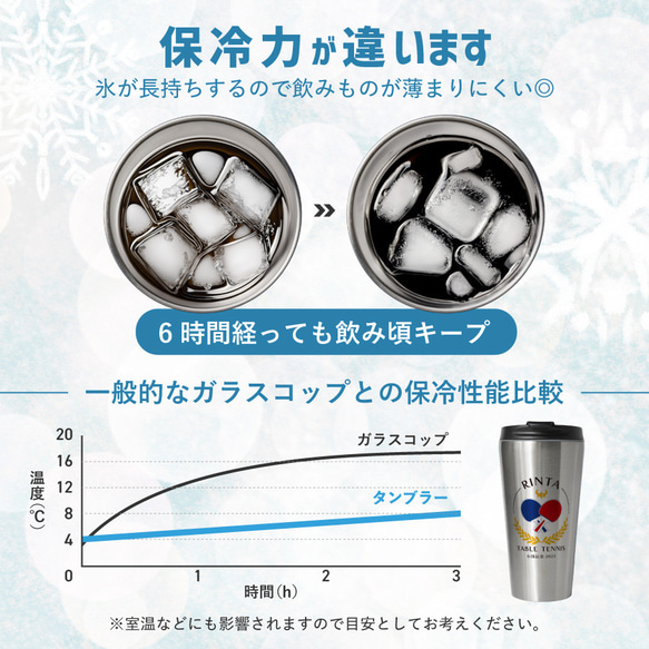 【名入れ無料】名入れ スポーツタンブラー ホワイト シルバー 400ml オシャレ 部活 野球 バスケ テニス 卓球 6枚目の画像