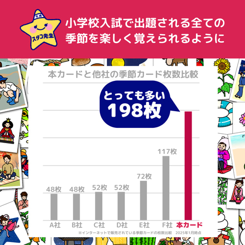 しょうがく社　有名私立小学校受験　持ち歩きカード 奨学社・関西・大阪市・池田市・芦屋市・京都市の学習塾(小学校受験塾