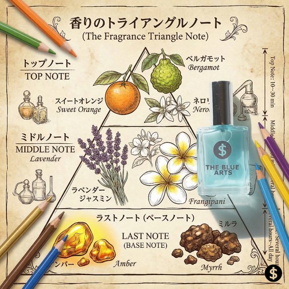 【THE BLUE ARTS】〜薫る、アート〜｜静謐な知性と夜の官能を秘めた、ビジネスパーソンのための空間ミスト 10枚目の画像