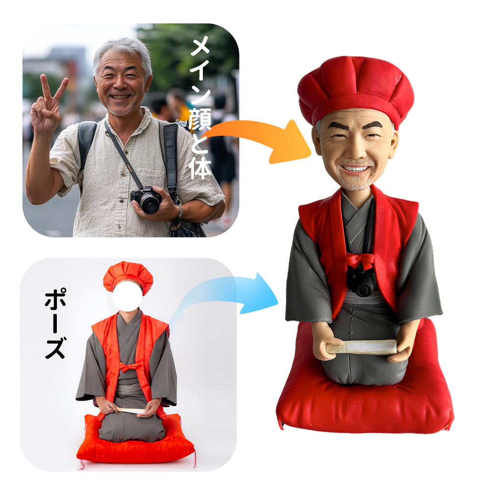 オリジナル フィギュア｜写真で作る ボブルヘッド 退職祝い 記念日 御祝 還暦プレゼント 敬老の日 両親への感謝