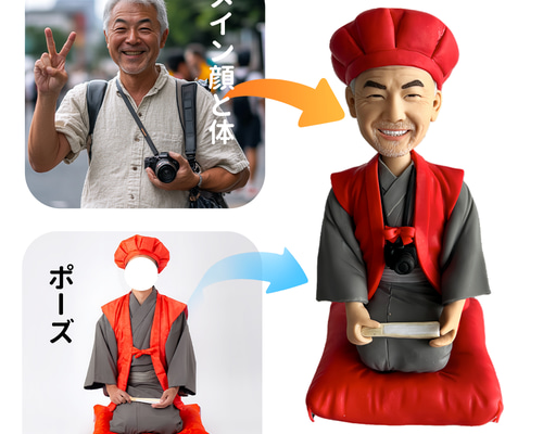 オリジナル フィギュア｜写真で作る ボブルヘッド 退職祝い 記念日 御