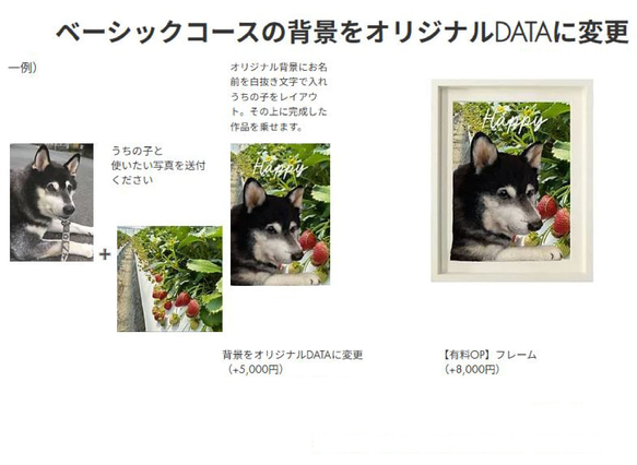 うちの子オーダー2025【ベーシックコース：オーダーメイド羊毛フェルト 猫 犬】ペットメモリアル2025 5枚目の画像