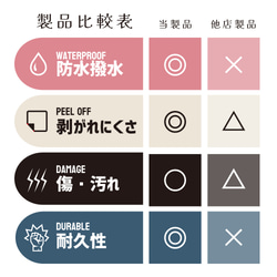  第8張的照片