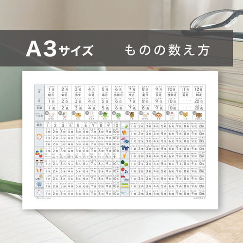 A3-ものの数え方】A3サイズ 知育ポスターもののかぞえかた表、A3サイズ