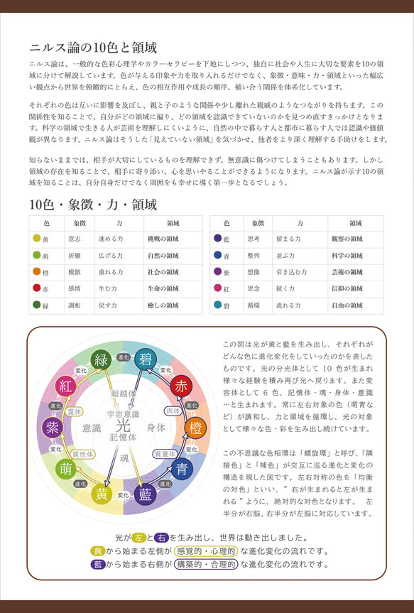 【解説書】ニルス論 -すべての関係性-　（ニスルハームの解説） 2枚目の画像
