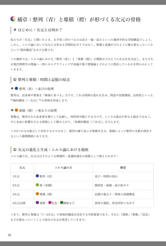 【解説書】ニルス論　（ニルスハーム解説書） 4枚目の画像