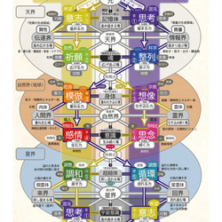 【解説書】ニルス論 -すべての関係性-　（ニスルハームの解説） 3枚目の画像
