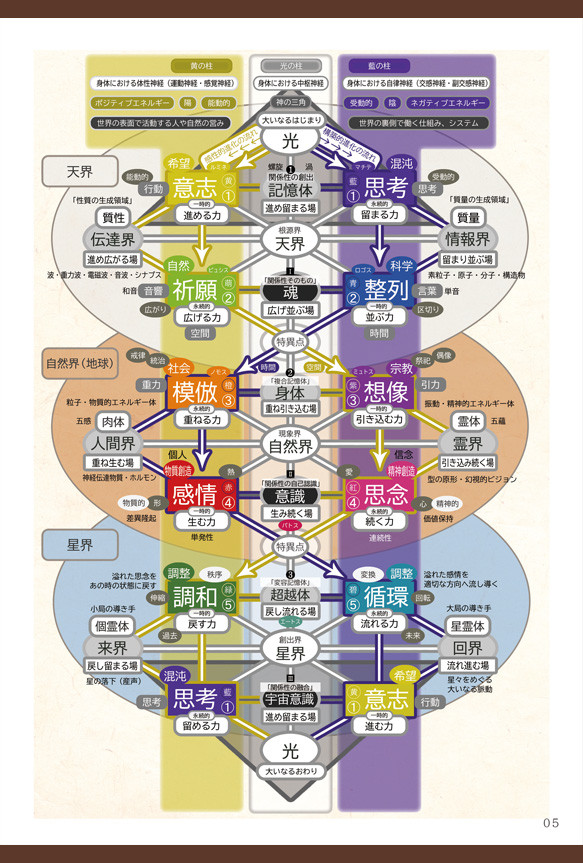 【解説書】ニルス論 -すべての関係性-　（ニスルハームの解説） 3枚目の画像