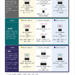 【解説書】ニルス論 -すべての関係性-　（ニスルハームの解説） 8枚目の画像