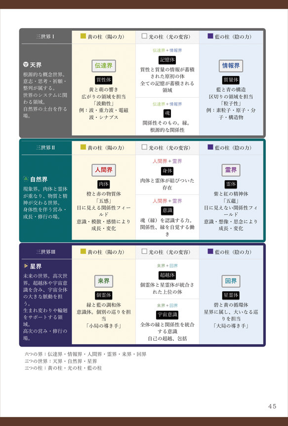 【解説書】ニルス論 -すべての関係性-　（ニスルハームの解説） 8枚目の画像