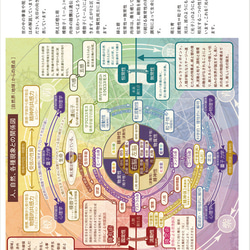 【解説書】ニルス論 -すべての関係性-　（ニスルハームの解説） 9枚目の画像