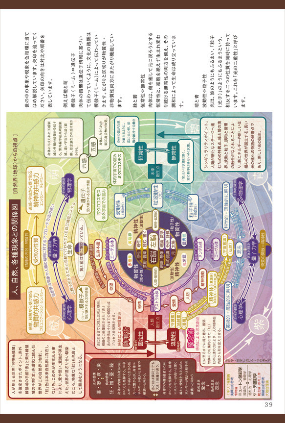 【解説書】ニルス論 -すべての関係性-　（ニスルハームの解説） 9枚目の画像