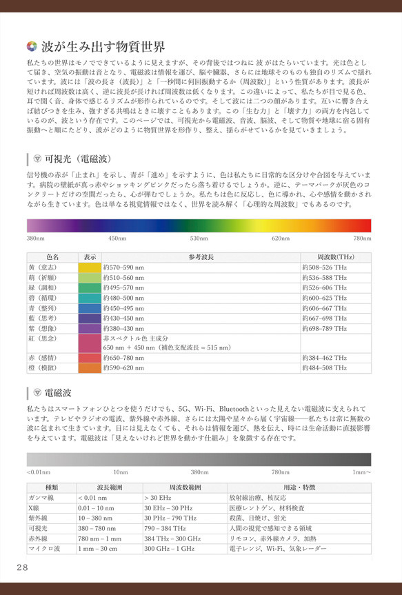 【解説書】ニルス論 -すべての関係性-　（ニスルハームの解説） 7枚目の画像