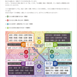 【解説書】ニルス色彩診断 5枚目の画像