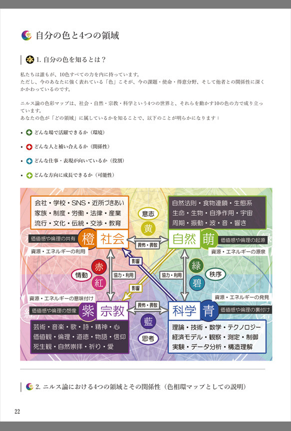 【解説書】ニルス色彩診断 5枚目の画像