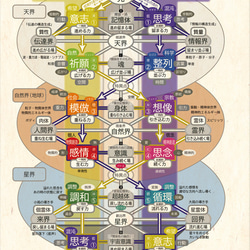 【解説書】ニルス色彩診断 2枚目の画像
