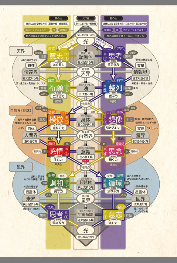 【解説書】ニルス色彩診断 2枚目の画像