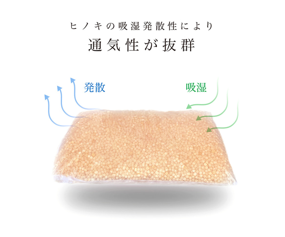  第7張的照片