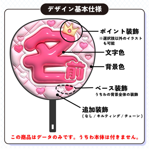 特急/翌日夜仕上げ】ぷっくり名前うちわセミオーダー データ販売