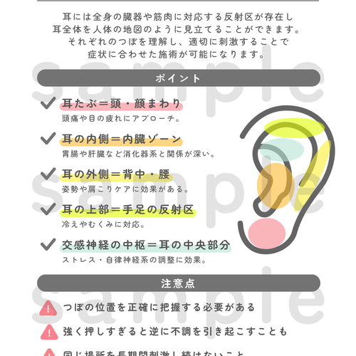 耳ツボ不調BOOK mini vol.1-4セット | 耳ツボ辞典 耳ツボジュエリー