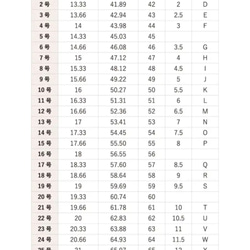 西瓜珠圈/無籽 第8張的照片