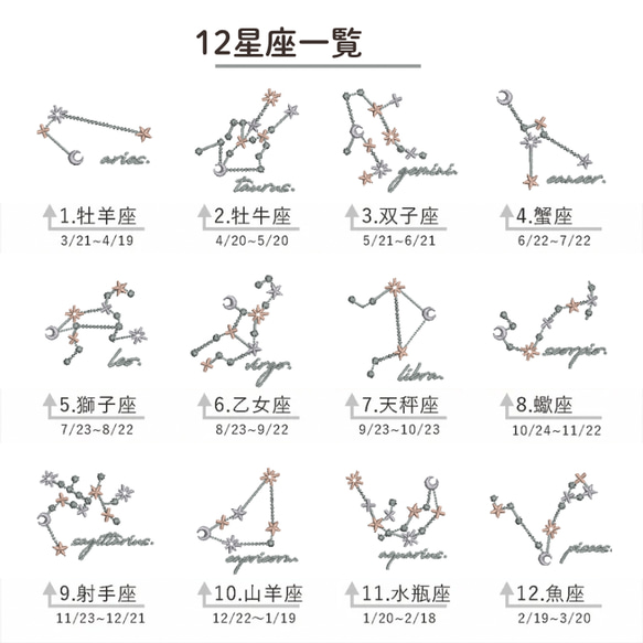 【選べるイニシャル】星空の刺繍ポーチ & 十二星座の刺繍ハーフハンカチのセット【名入れ可】今治タオル コットン ギフト 4枚目の画像