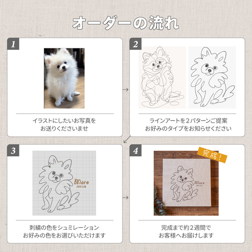 うちの子 刺繍パネル】 ラインアート 犬 猫 ペット 似顔絵