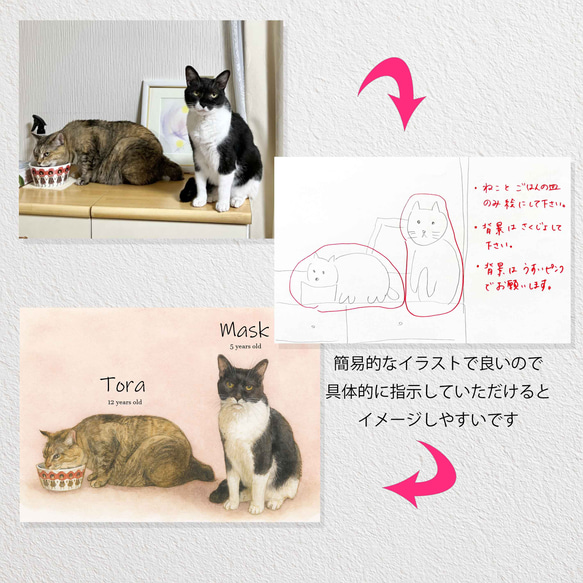 フレーム付きオーダーポスター  メモリアル 虹の橋 似顔絵 うちのこグッズ 肉球 犬猫足形 ペット供養 ペット遺影 10枚目の画像