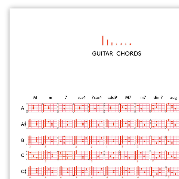 ギターコード表 一覧ポスター A2サイズ 室内用 おしゃれ 分かりやすい バンド 軽音楽 インテリア モノクロ ソノリテ 3枚目の画像