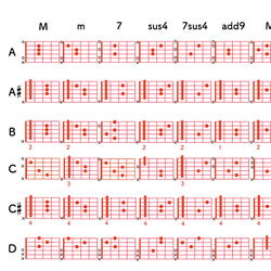 ギターコード表 一覧ポスター A2サイズ 室内用 おしゃれ 分かりやすい バンド 軽音楽 インテリア モノクロ ソノリテ 4枚目の画像