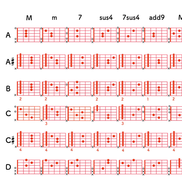 ギターコード表 一覧ポスター A2サイズ 室内用 おしゃれ 分かりやすい バンド 軽音楽 インテリア モノクロ ソノリテ 4枚目の画像