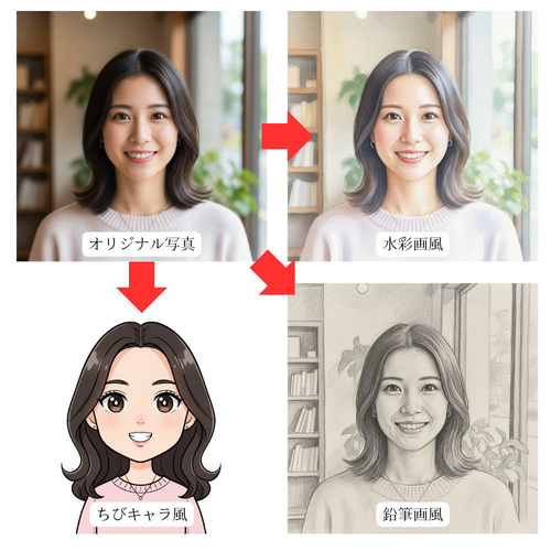 AI水彩画似顔絵｜やわらかタッチで自分だけのアート（1名用） 写真