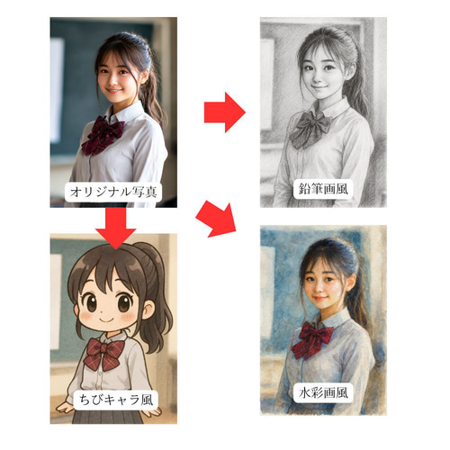 AI鉛筆画似顔絵｜シックで大人っぽいモノクロアート 写真