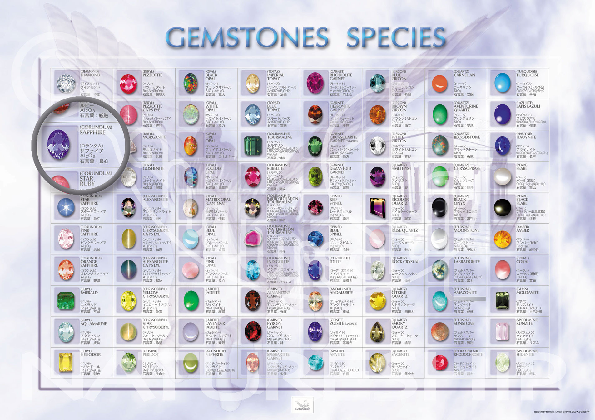 ジェムストーン一覧表（最新流通宝石88種）A0サイズ（841ｘ1189ｍｍ） [SP144-A0]　受注後2週間発送