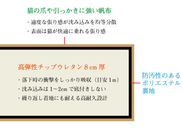 老猫 子猫用 落下防止 オーダーメイド クッションマット 6枚目の画像