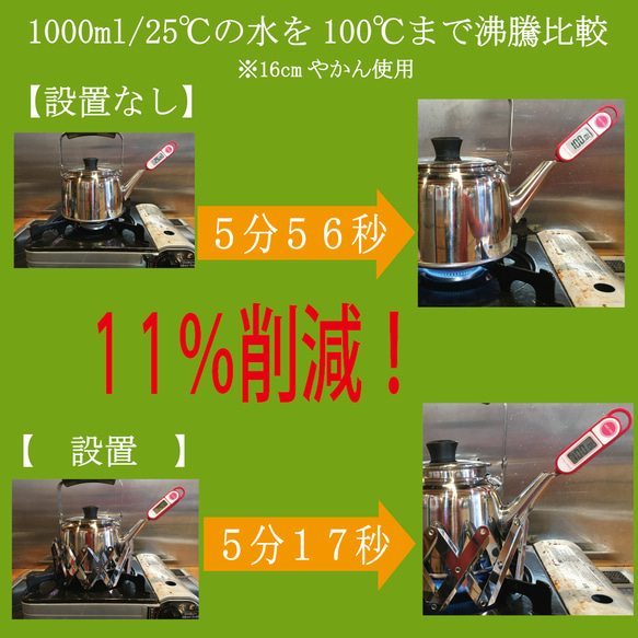 省エネ！ガスコンロの熱を室内に漏らさない！効率よく鍋肌にあてて時短調理！ 4枚目の画像