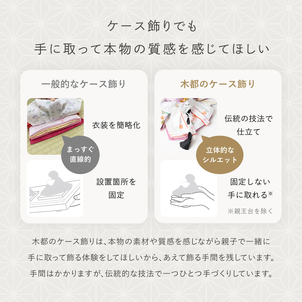 ことのひな人形｜ほのか｜円ケース｜LED円麻の葉銀B（3f-0115）｜コンパクトな雛人形｜ひな祭り｜雛人形