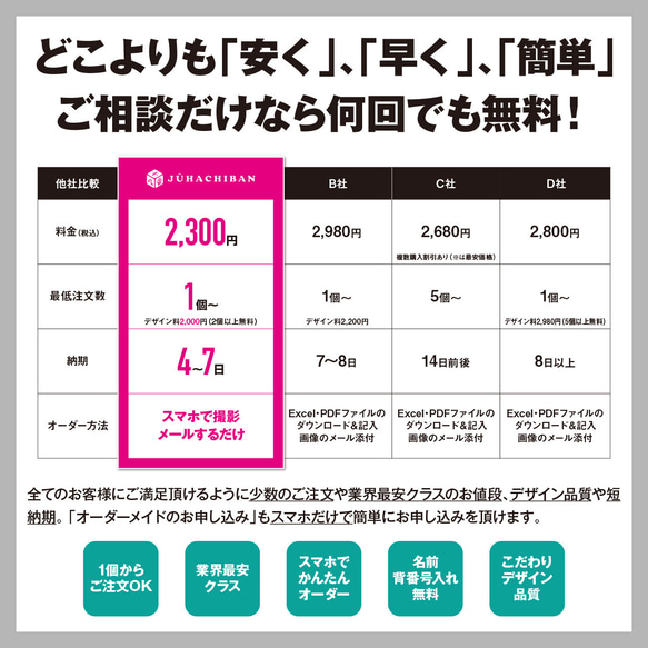  第5張的照片