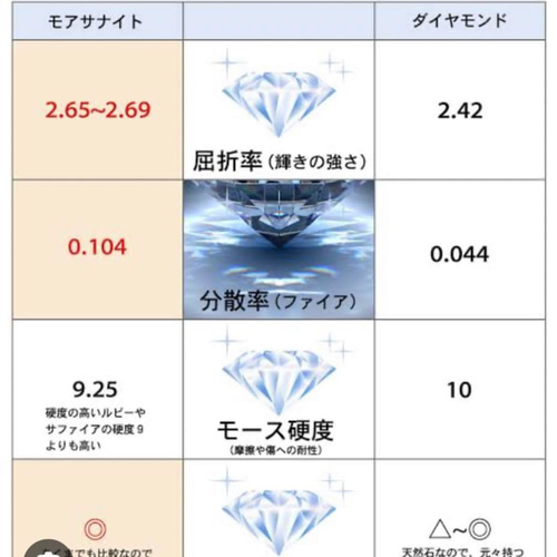 GRA証明書付7.5〜14号サイズ有2mm モアサナイト フルエタニティリング