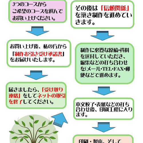 ☆『少額本づくり』句集・歌集・詩集・川柳他／コース➁ A5判 40冊