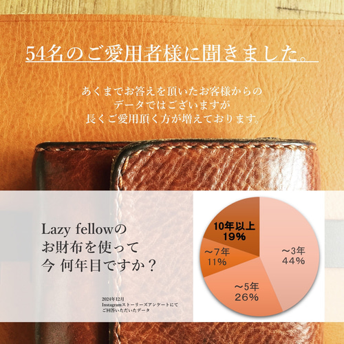 guruguru 長財布 ブルー かっこいい財布 レディース メンズ 長