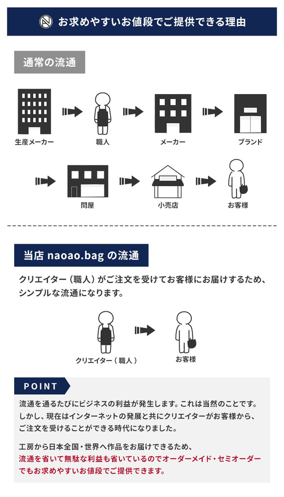 【ファスナーver 】A4サイズトートbag(L）☆彡受注商品・お色違いやカスタム可能です・オプション豊富 17枚目の画像