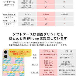 iPhone 14 Pro Max 硬殼 iPhone 14 保護殼 iPhone 14 初始 第8張的照片