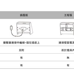 SLICEs LED 木製タッチウォールランプ∣デュアル光源切り替え∣右光源 11枚目の画像