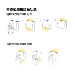 SLICEs LED木質觸控壁燈∣雙光源切換∣右側光源 第9張的照片